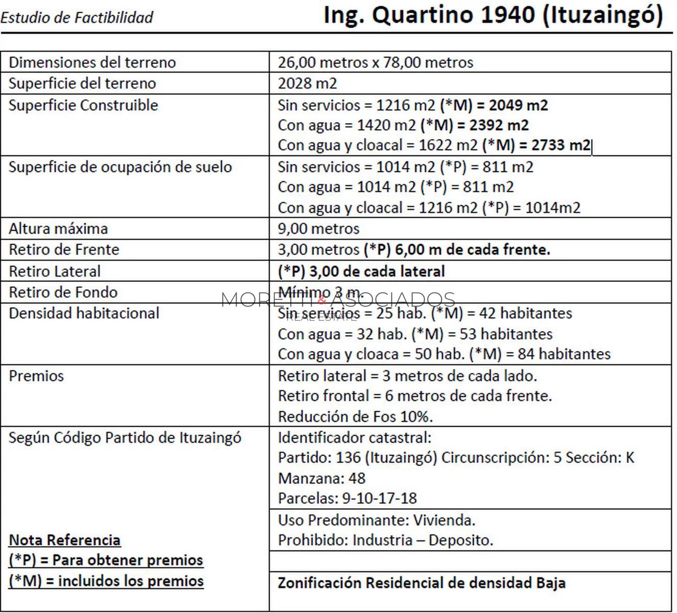 Gran Lote en inmejorable zona de Ituzaingo ideal desarrollista - 3